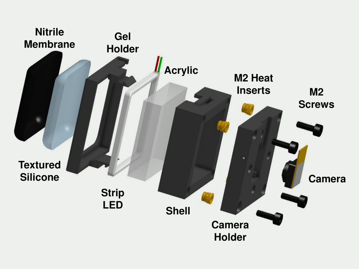 Exploded view of the flat GlowTact build: nitrile membrane, textured silicone, gel holder, strip LED, acrylic, shell, camera holder and camera