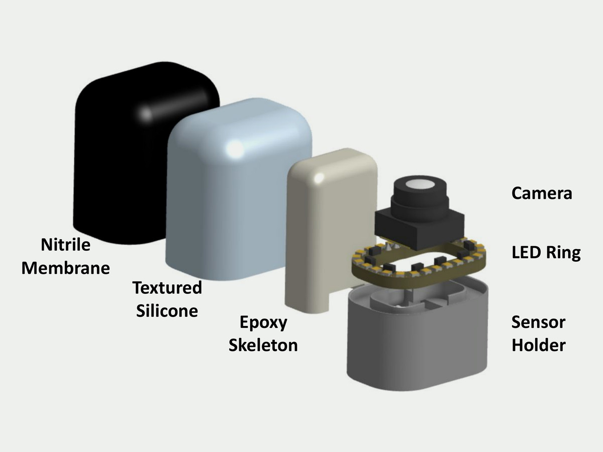 Exploded view of the domed fingertip build: nitrile membrane, textured silicone, epoxy skeleton, LED ring, camera and sensor holder